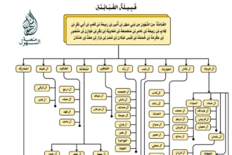 خريطة قبيلة القبابنة