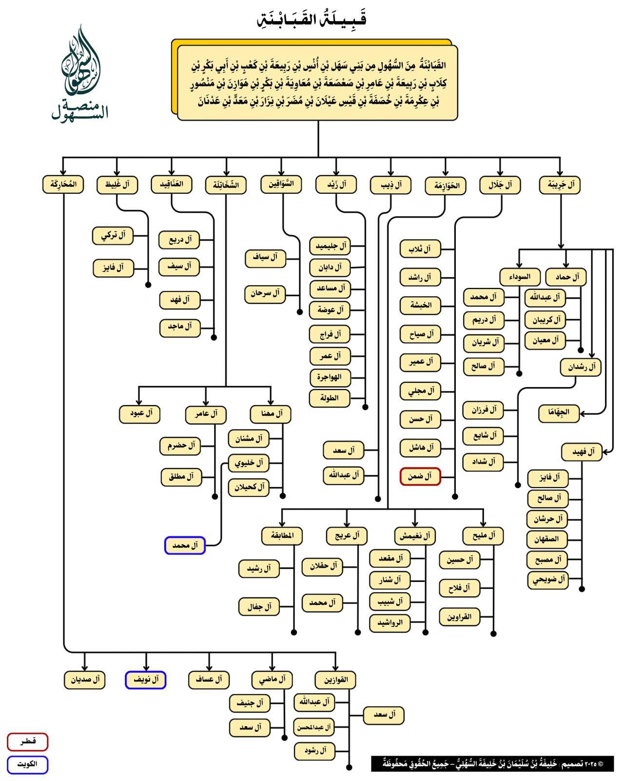 خريطة القبابنة